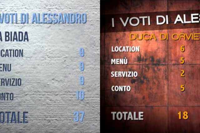 "4 Ristoranti", ecco i migliori e i peggiori locali della storia: secondo Borghese